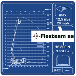 54.1075 Dino lift løftediagram